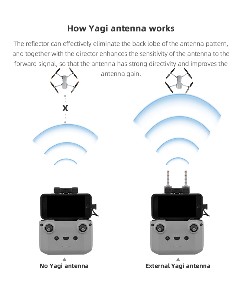 Antena yagi amplificador de si - Dji Drone Mini 4 Pro avaliação e preço